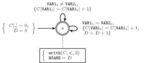 ctrs/alldifferent_same_value-2-tikz