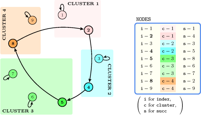 ctrs/circuit_cluster-1-tikz