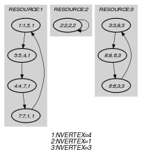 ctrs/cycle_resourceB