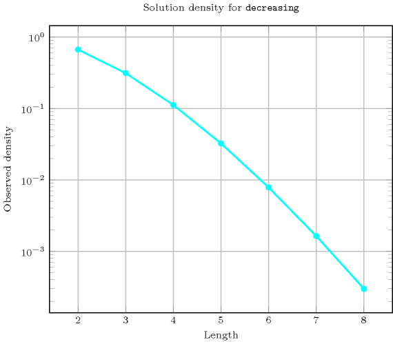 ctrs/decreasing-1-tikz