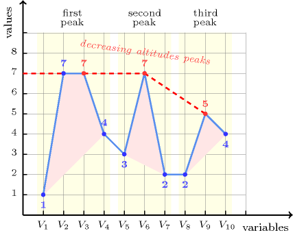 ctrs/decreasing_peak-1-tikz