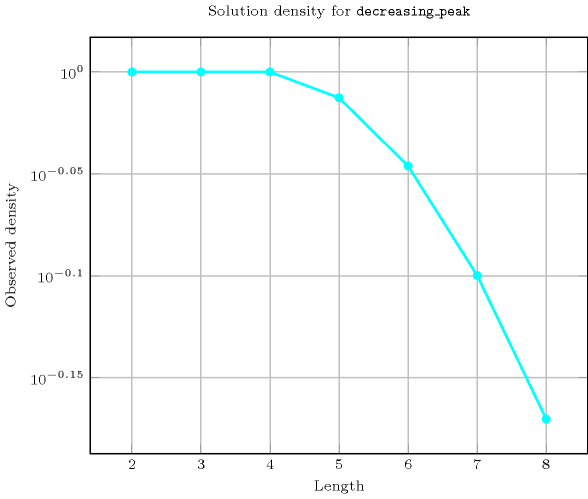 ctrs/decreasing_peak-2-tikz