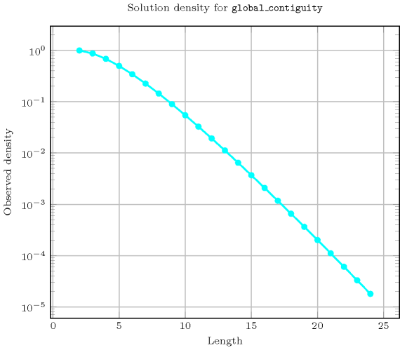 ctrs/global_contiguity-2-tikz