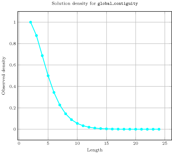 ctrs/global_contiguity-3-tikz