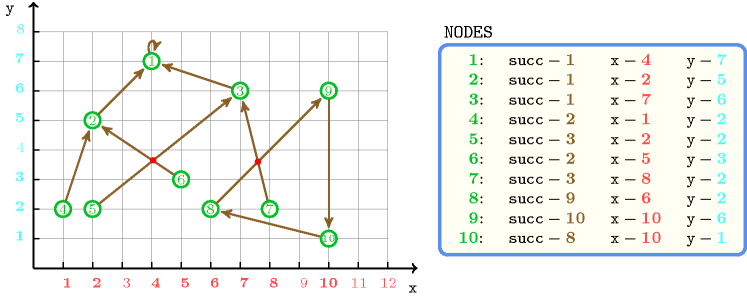 ctrs/graph_crossing-1-tikz