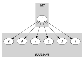 ctrs/link_set_to_booleansA