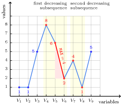 ctrs/max_decreasing_slope-1-tikz