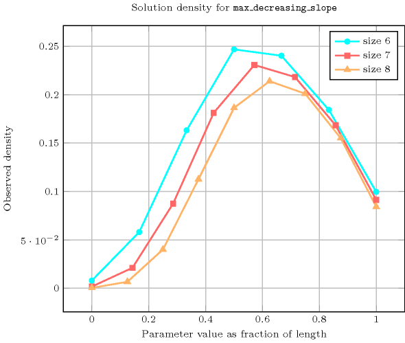 ctrs/max_decreasing_slope-5-tikz
