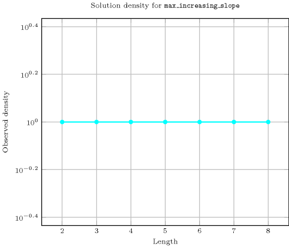 ctrs/max_increasing_slope-2-tikz