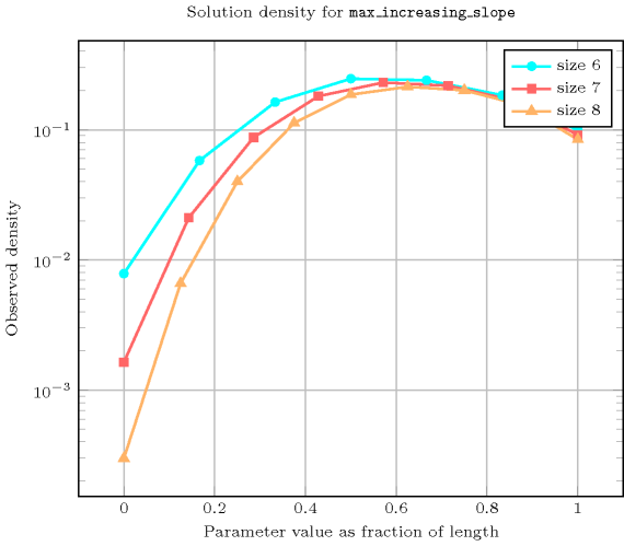 ctrs/max_increasing_slope-4-tikz