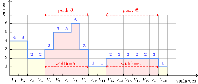 ctrs/min_width_peak-1-tikz