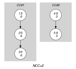 ctrs/ordered_nvectorB