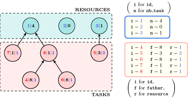 ctrs/tree_resource-1-tikz