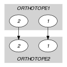 ctrs/two_orth_columnA