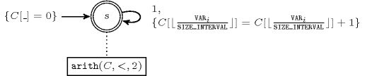 ctrs/alldifferent_interval-6-tikz