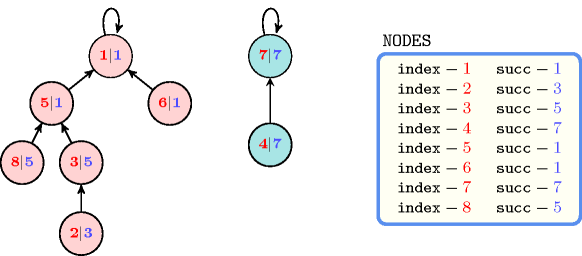 ctrs/binary_tree-1-tikz