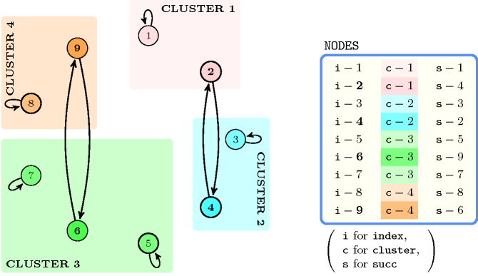 ctrs/circuit_cluster-2-tikz