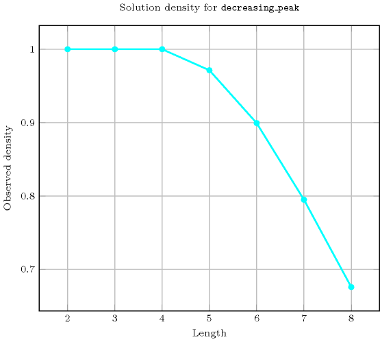 ctrs/decreasing_peak-3-tikz