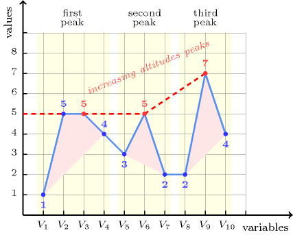 ctrs/increasing_peak-1-tikz