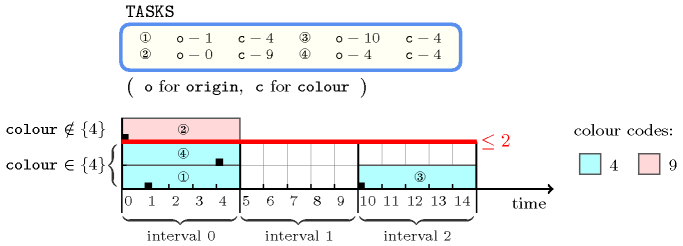ctrs/interval_and_count-1-tikz
