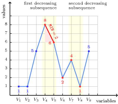 ctrs/min_decreasing_slope-1-tikz