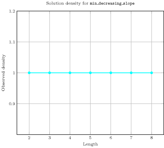ctrs/min_decreasing_slope-3-tikz
