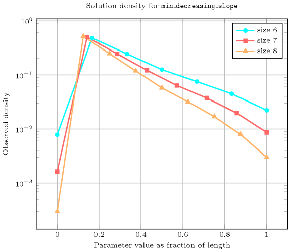 ctrs/min_decreasing_slope-4-tikz