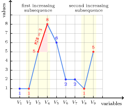 ctrs/min_increasing_slope-1-tikz
