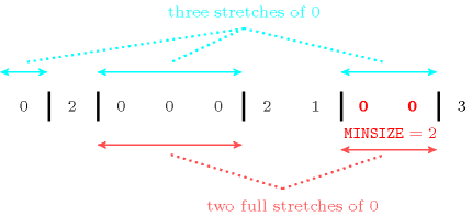 ctrs/min_size_full_zero_stretch-1-tikz