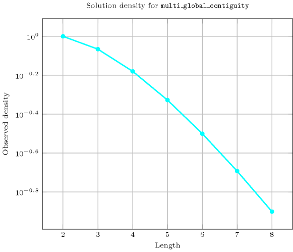 ctrs/multi_global_contiguity-1-tikz