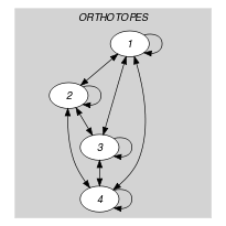 ctrs/orths_are_connectedA
