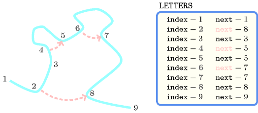 ctrs/sequence_folding-1-tikz