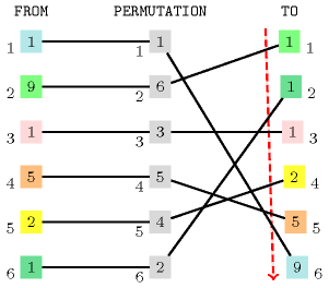 ctrs/sort_permutation-1-tikz