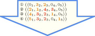 ctrs/symmetric_alldifferent_except_0-1-tikz